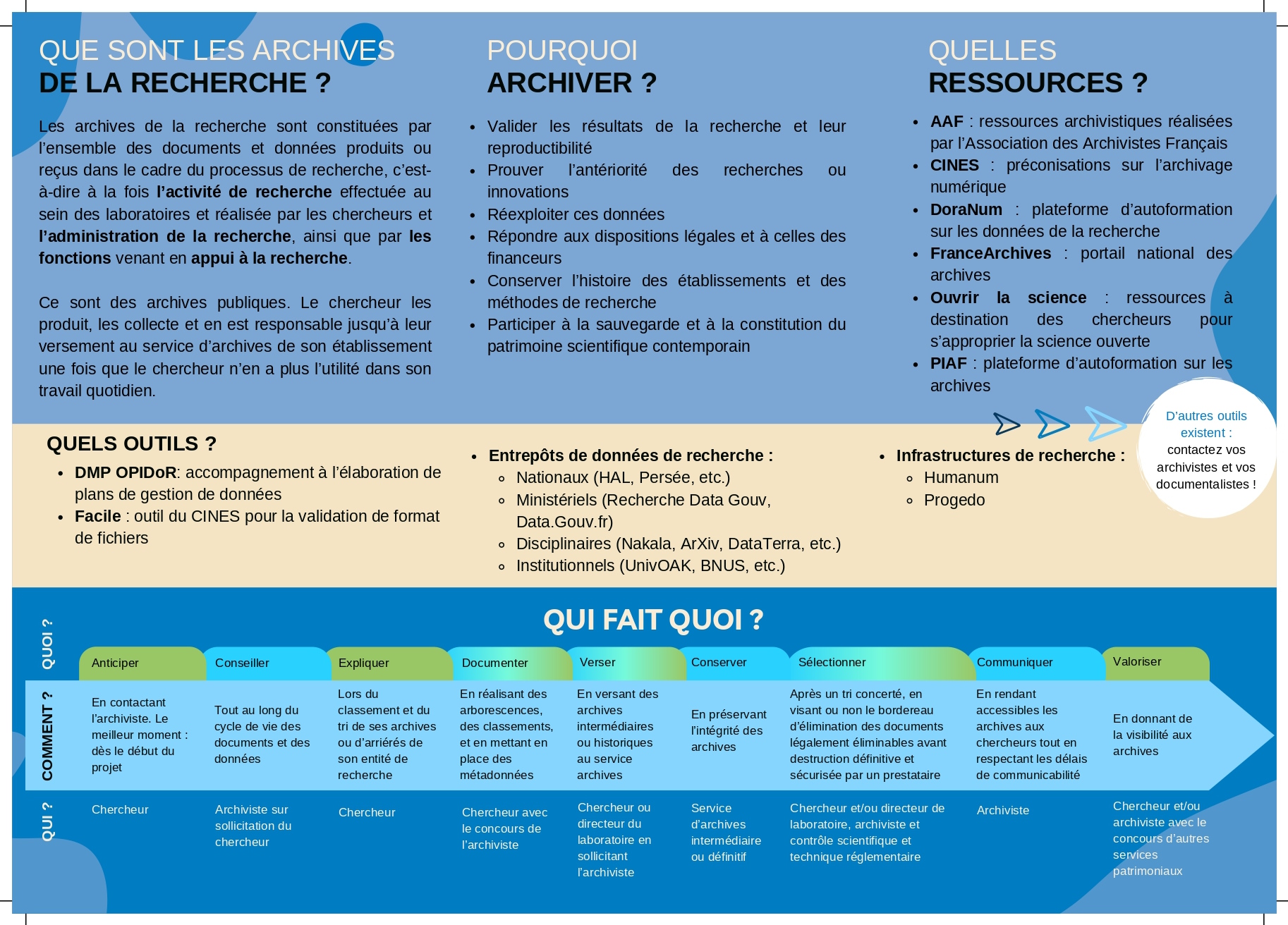 Plaquette AAF Rechercher Retrouver partie 2